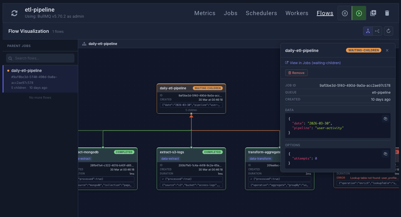 Taskforce flow visualization showing an interactive job dependency graph with color-coded states