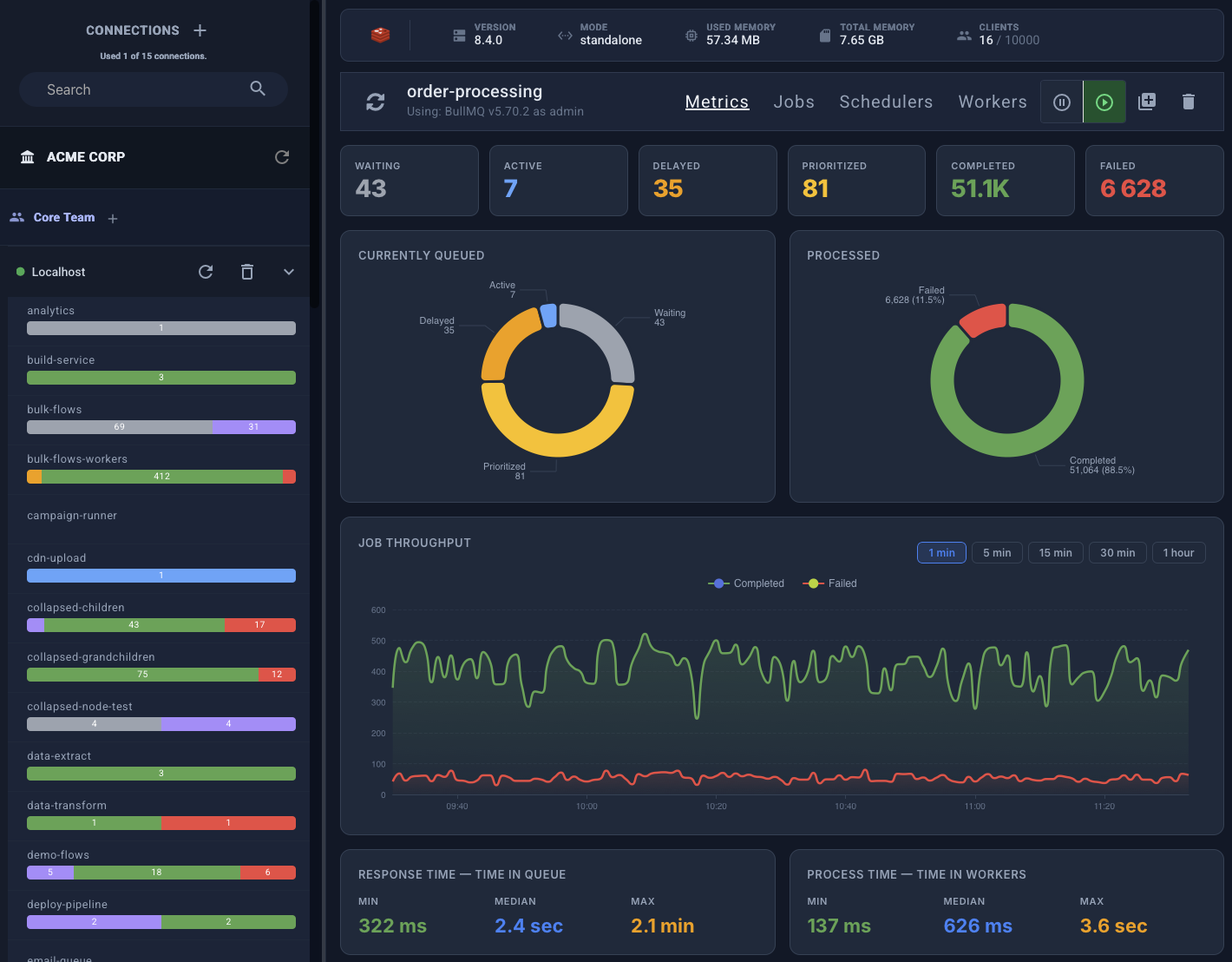 Taskforce.sh dashboard — real-time queue monitoring, job management, and metrics